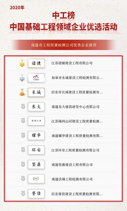 中工榜公示 南通市工程質量檢測公司優(yōu)秀企業(yè)推薦名單揭曉，助力建設工程質量檢測行業(yè)高質量發(fā)展