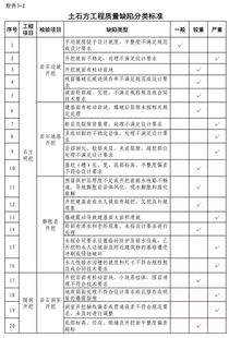 《水利工程建設質量與安全生產(chǎn)監(jiān)督檢查辦法（試行）》與建設工程質量檢測 筑牢安全防線，保障工程命脈