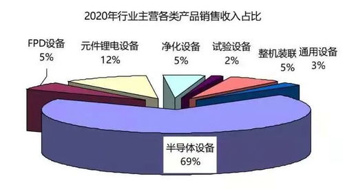 前十大中國電子專用設(shè)備企業(yè)及行業(yè)經(jīng)濟運行分析